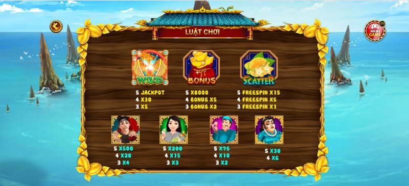 Bảng tính điểm, trả thưởng của game Ăn Khế Trả Vàng Vnbet77